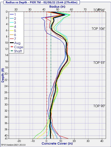 27幼时40分温度VS深度曲线,热法桩身齐全性测试