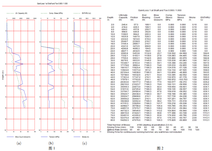 工程现实仿照输出了局