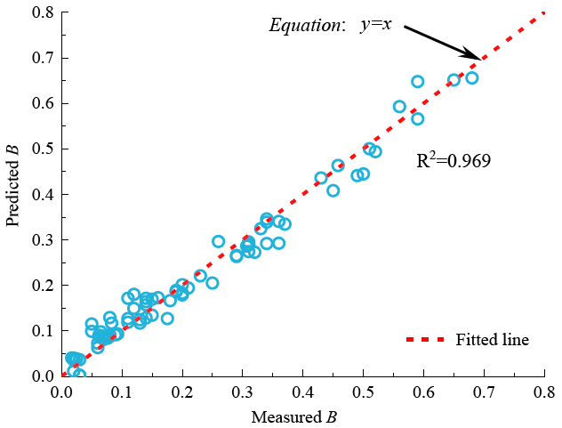 壹号娱乐 - NG大舞台,有梦你就来