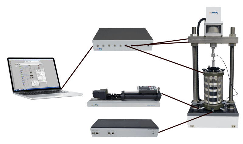 尺度动三轴,贸易动三轴,入门级动三轴,经济性动三轴,尺度动态三轴系统,尺度动态三轴仪器设备,ELDyn