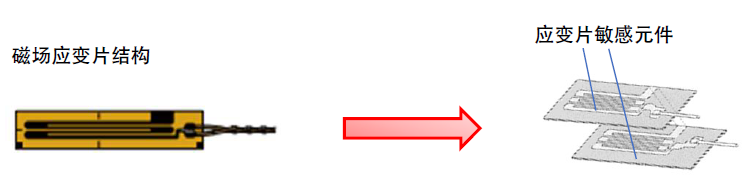 新品快递 | QMF系列磁场应变片，磁场环境中的应变丈量 - 壹号娱乐仪器设备中国有限公司